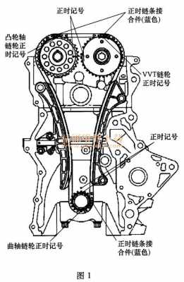 海马发动机正时