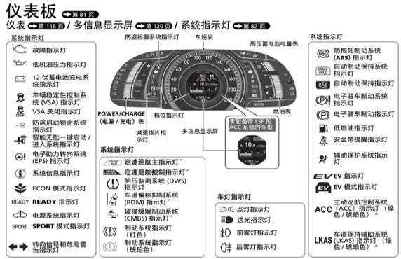 本田雅阁故障灯图解大全大图2002