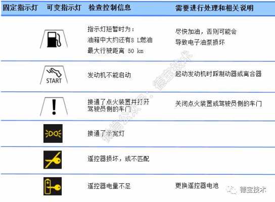 动力管理休眠电流故障,宝马动力管理休眠电流故障是什么意思 