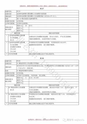  神钢330故障代码大全「神钢350故障代码大全」