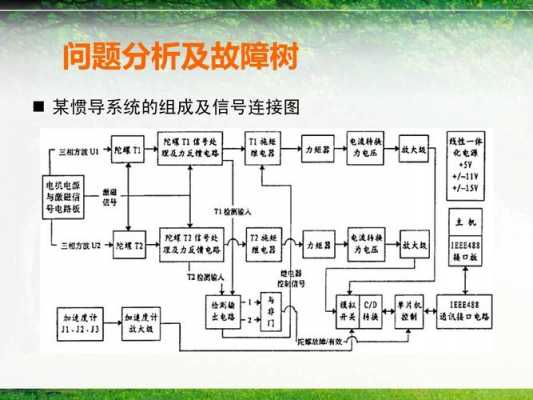 系统故障理论