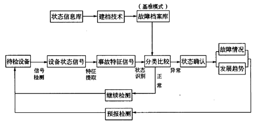 系统故障理论