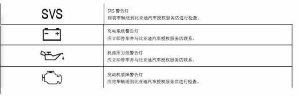 svs故障代码 vss故障什么意思