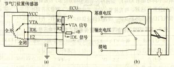 传感器与ecu的线路图