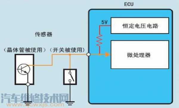 传感器与ecu的线路图