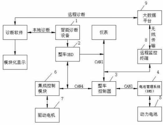  控制控制系统故障「控制系统故障诊断方法」