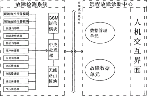  控制控制系统故障「控制系统故障诊断方法」