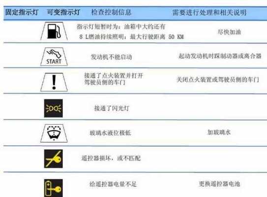 宝马x6故障标志_宝马x6仪表盘故障灯图解大全