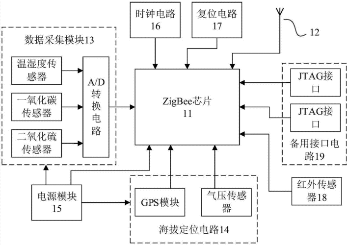 废气监控系统排放故障,废气监控系统排放故障怎么处理 