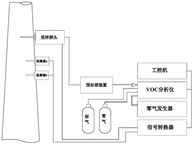 废气监控系统排放故障,废气监控系统排放故障怎么处理 