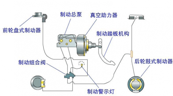  刹车故障原理图「刹车故障是什么原因?」