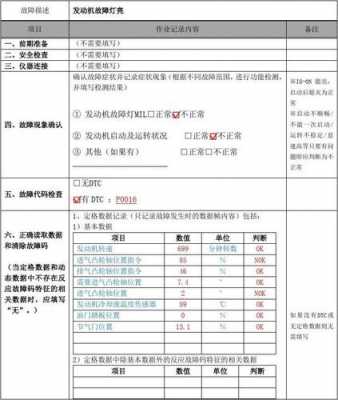 车辆故障排查表-车辆故障问题报告