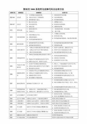 故障码原因（故障码解决方法）