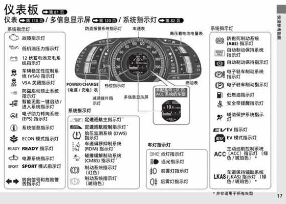 7代雅阁遥控器故障（7代雅阁遥控器故障灯图解）