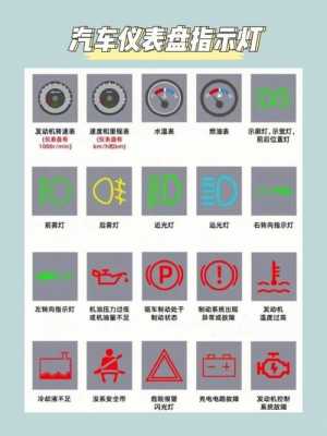 最全汽车故障指示灯大全-汽车故障指示器图片6