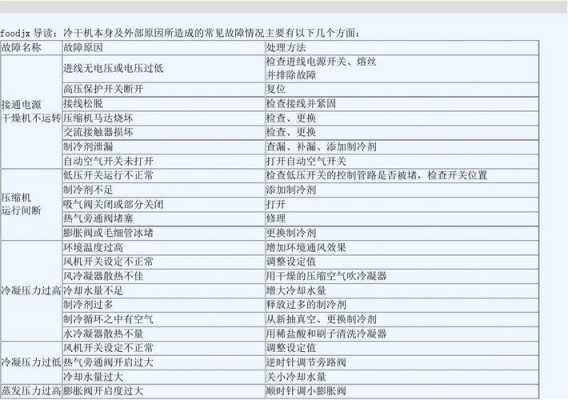 凯利冷藏机故障图（凯利冷机故障代码表）