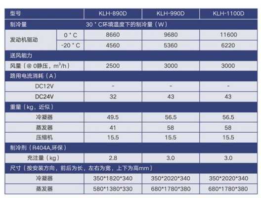 凯利冷藏机故障图（凯利冷机故障代码表）