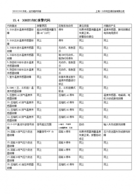 凯利冷藏机故障图（凯利冷机故障代码表）