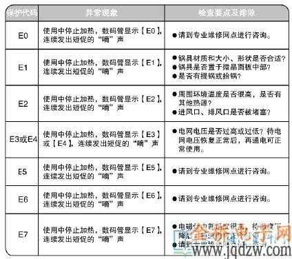 故障码2186 故障码2141