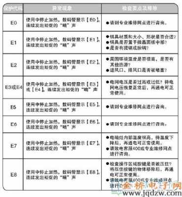 故障码2186 故障码2141