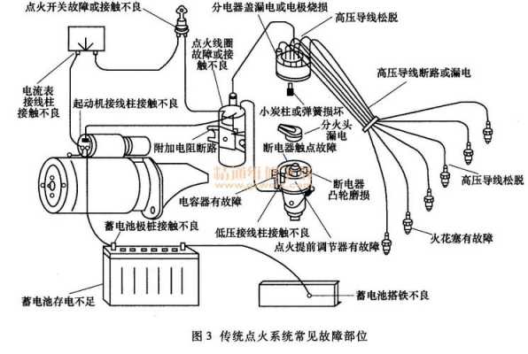 点火系的常见的故障_点火系统常见的故障有哪些?