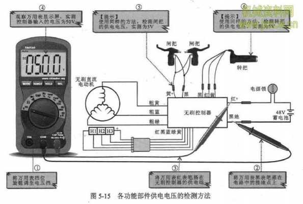 电源盘的接线方法 电源盘故障怎么修