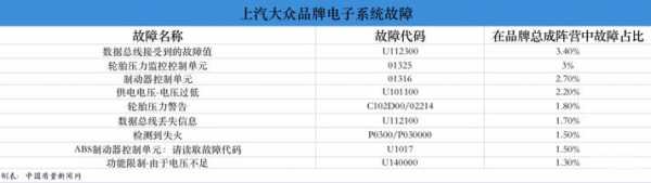 奥迪01316故障是什么（奥迪01315故障码怎么解决）