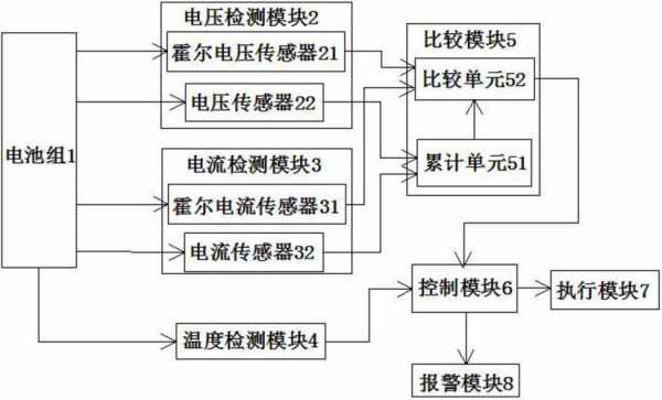 新能源充电桩故障诊断流程