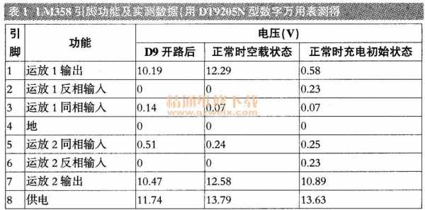 故障码1625（故障码167505）