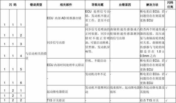 潍柴国五故障代码,潍柴国五故障代码大全 