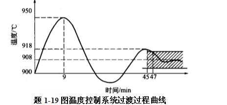 蒸汽加热器控制系统方块图 蒸汽加热器故障