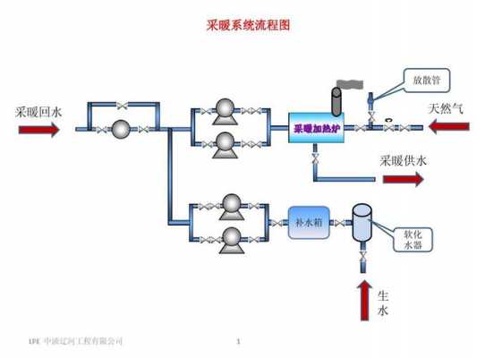 采暖故障代码e02-采暖故障码让r_6