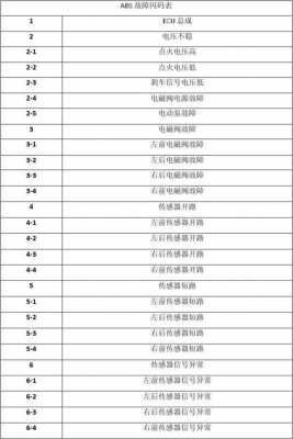 科密ABS故障代码 科密abs故障2.1