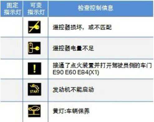 宝马的故障灯怎么消除,宝马故障灯亮是什么意思 