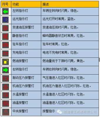 装载机故障判断_装载机故障判断标准