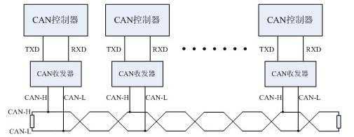 canbus通讯故障