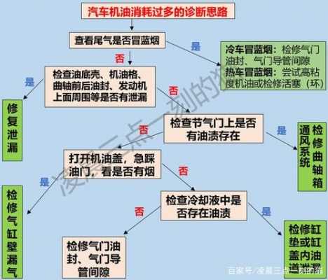 故障诊断是汽车维修中的是汽车维修前的-他是汽车故障诊断