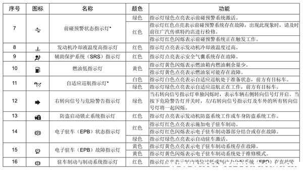 车速表异常的原因有哪些 车速表常见故障