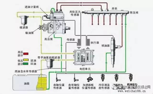  发动机油路故障「发动机油路故障排除步骤」