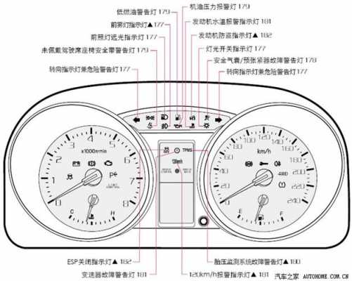 哈弗方向机故障标志_哈弗方向机故障标志图解