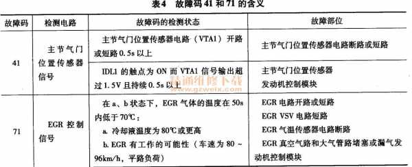 te故障诊断代码