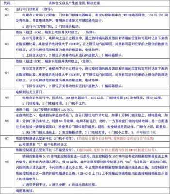 te故障诊断代码