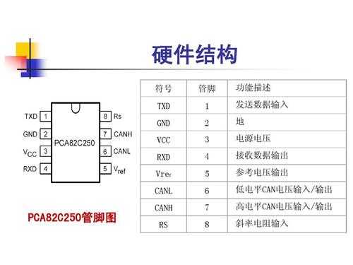 汽车can通讯接口故障_汽车 can 通信 代码