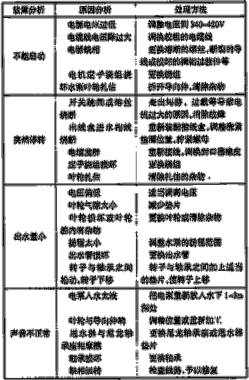 关于泵的故障判断_泵故障分析