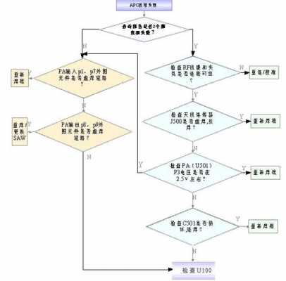 判断转向沉重故障所在_转向沉重诊断流程图