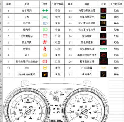 查汽车故障码软件下载-查汽车故障代码的软件