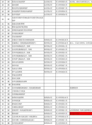 故障代码E1-故障代码c542