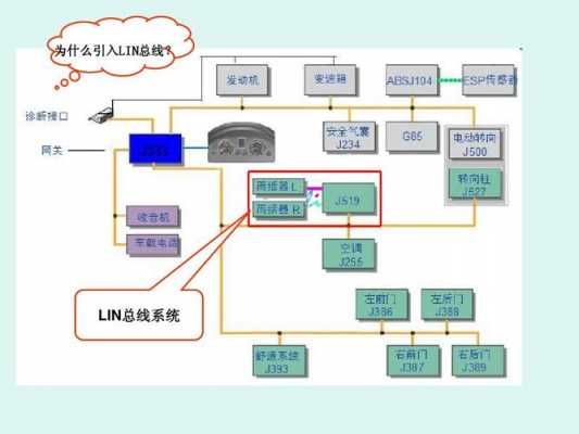 lin总线怎么读 lin总线故障怎么查