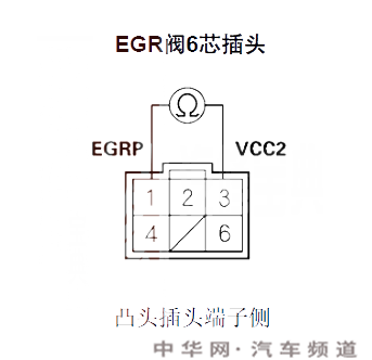 包含P0404是哪里故障的词条