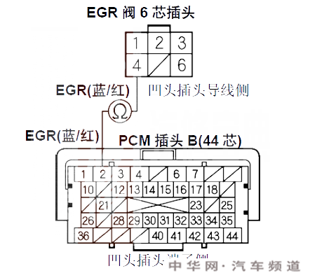 包含P0404是哪里故障的词条